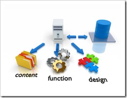 rendered concept of a CMS Content Management System