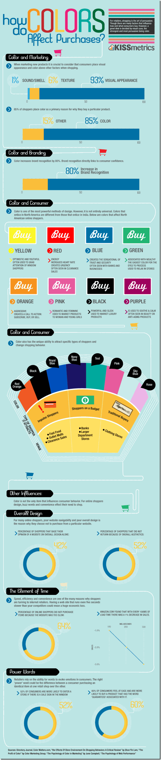 how-colors-affect-purchases