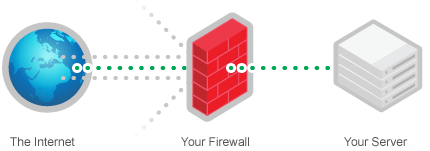 firewall